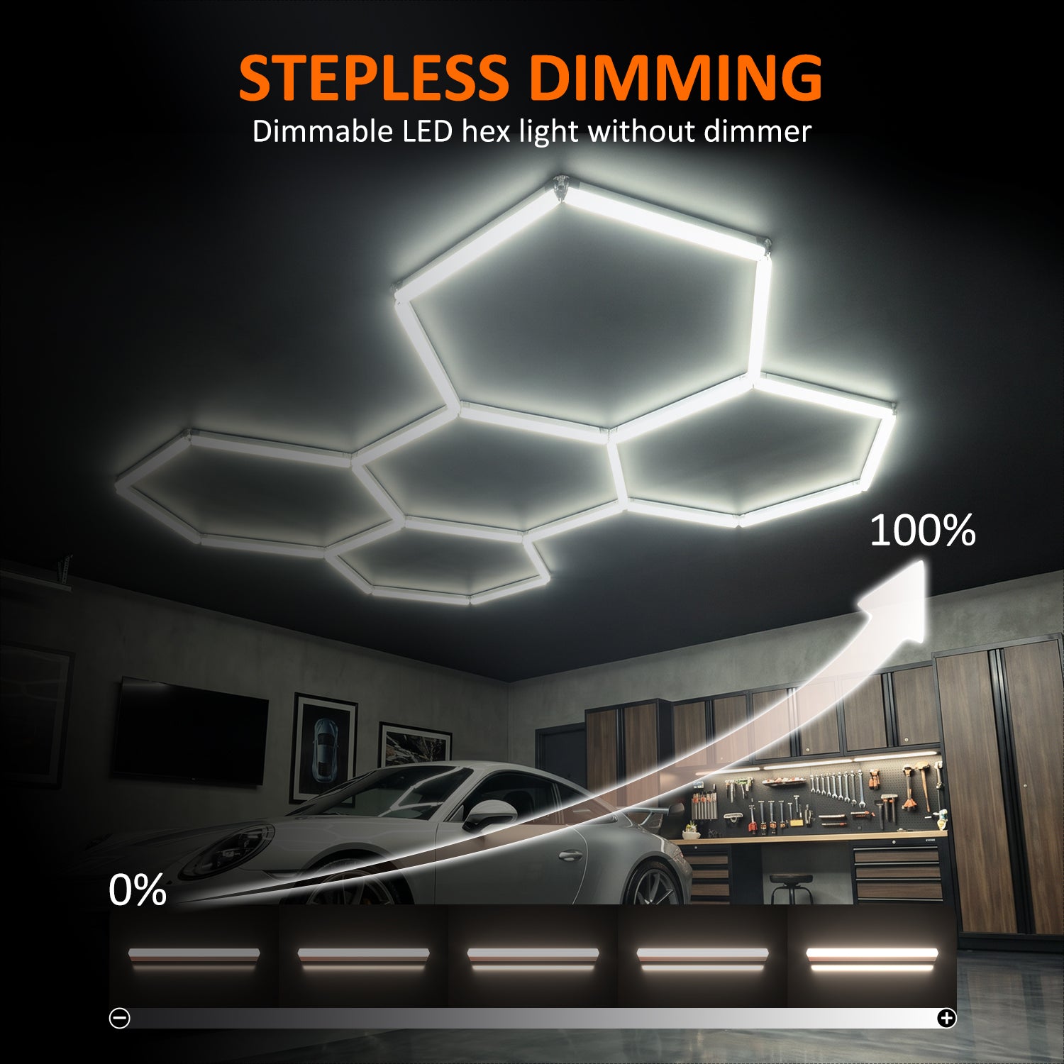Litezone 0-100% Triac Dimmable Hexagon Garage Lights - for Garage, Gym, Workshop, Basement, Shop